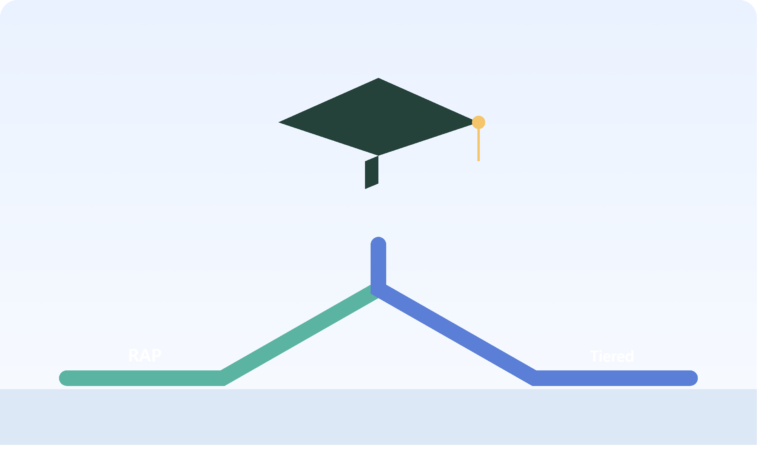 Student Loan Changes July 2026: Everything Borrowers Need to Know