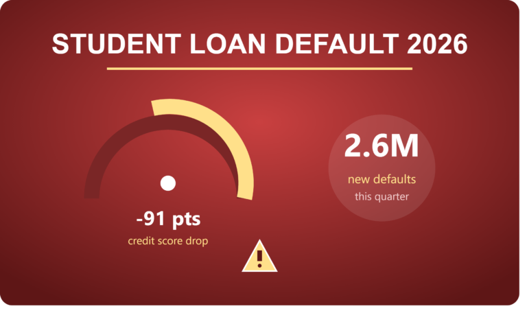 Student Loan Default 2026: 2.6 Million Borrowers Just Defaulted — Here’s How to Avoid Being Next