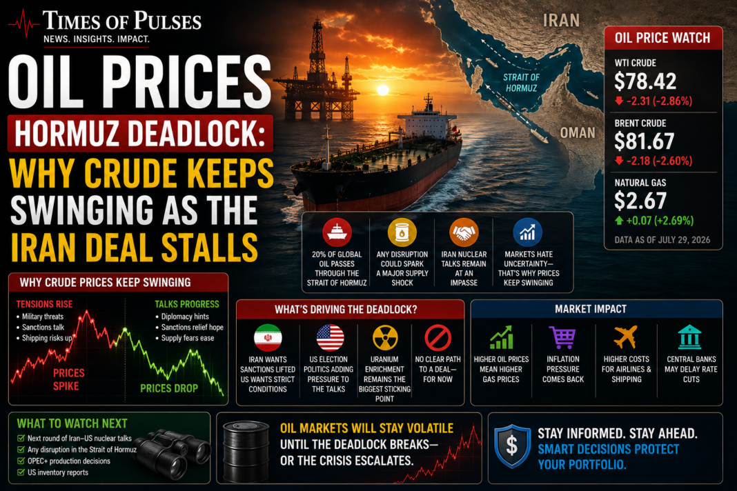 oil prices Hormuz deadlock Iran deal fades 2026