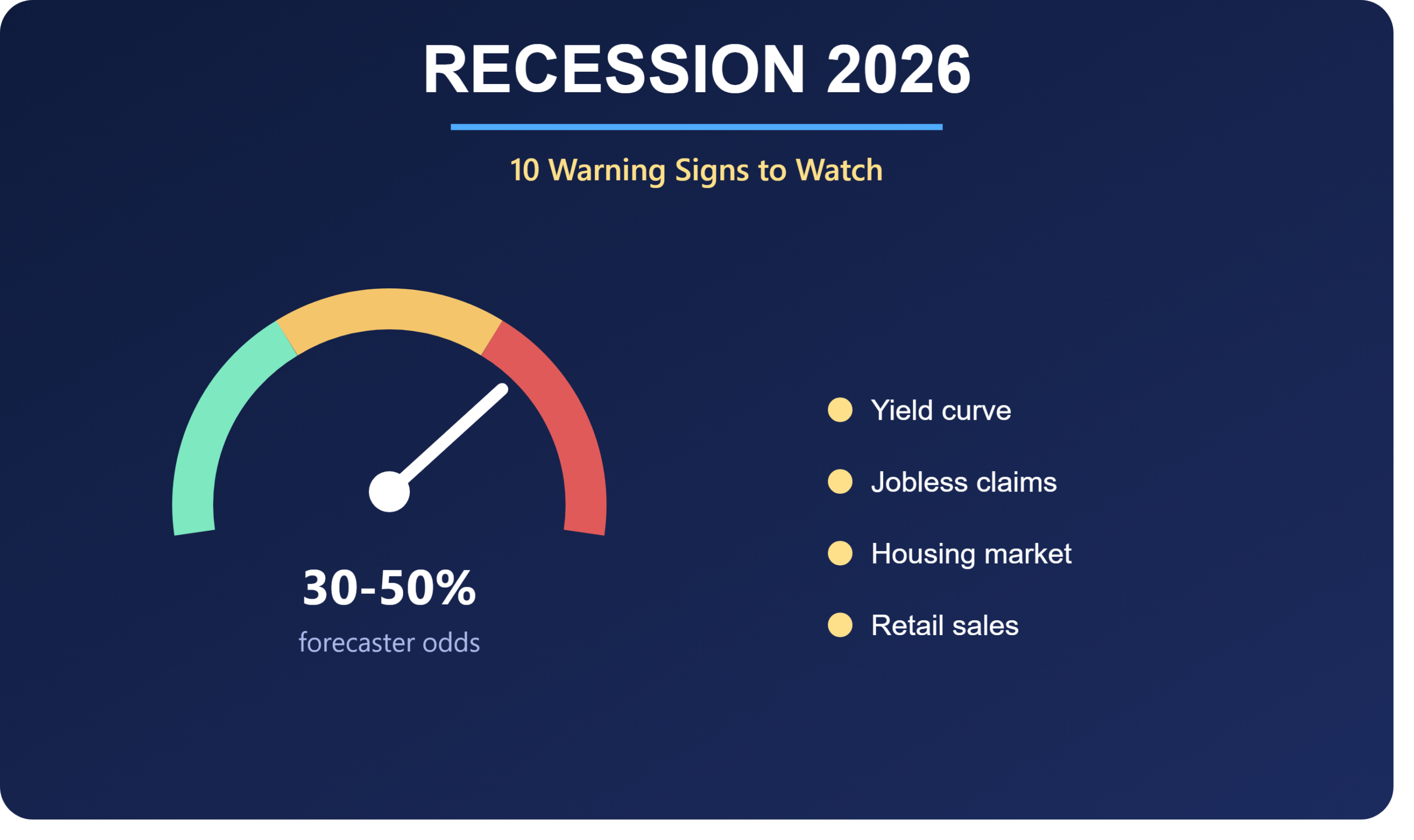 recession 2026
