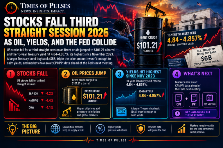 Stocks Fall Third Straight Session 2026: What Happens Now, and How Bad Could This Get?