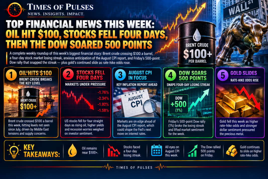 Top financial news this week timeline showing oil spike, market selloff, and Dow rally