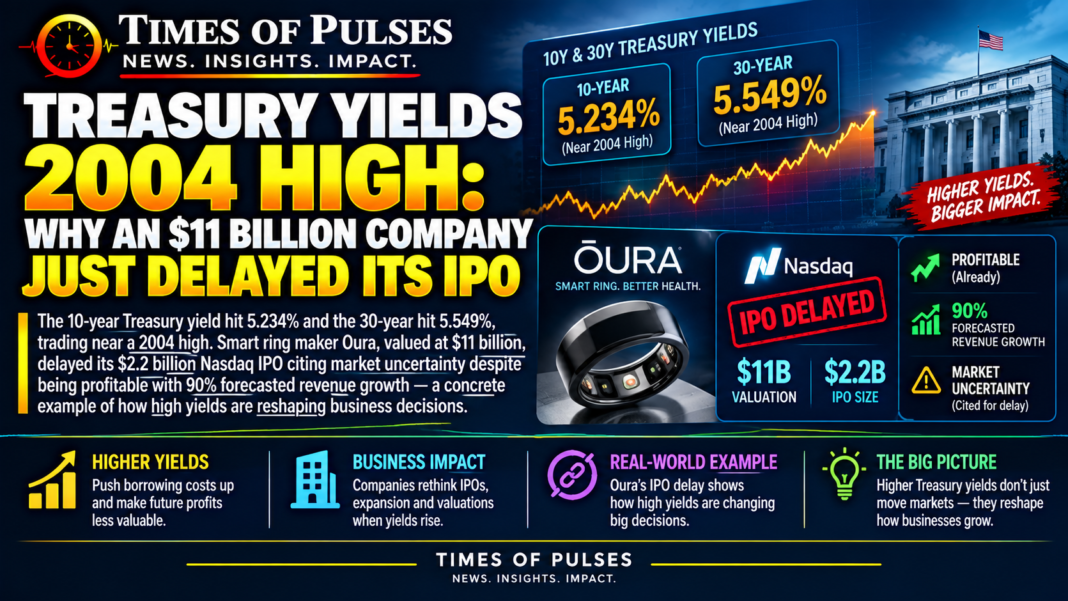Treasury yields 2004 high chart showing Oura's delayed IPO announcement